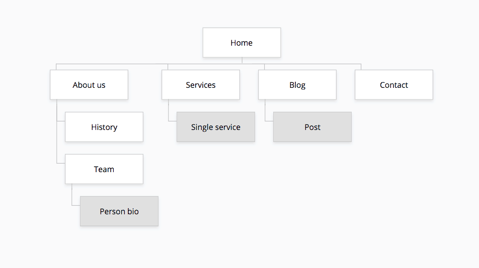 sitemap example