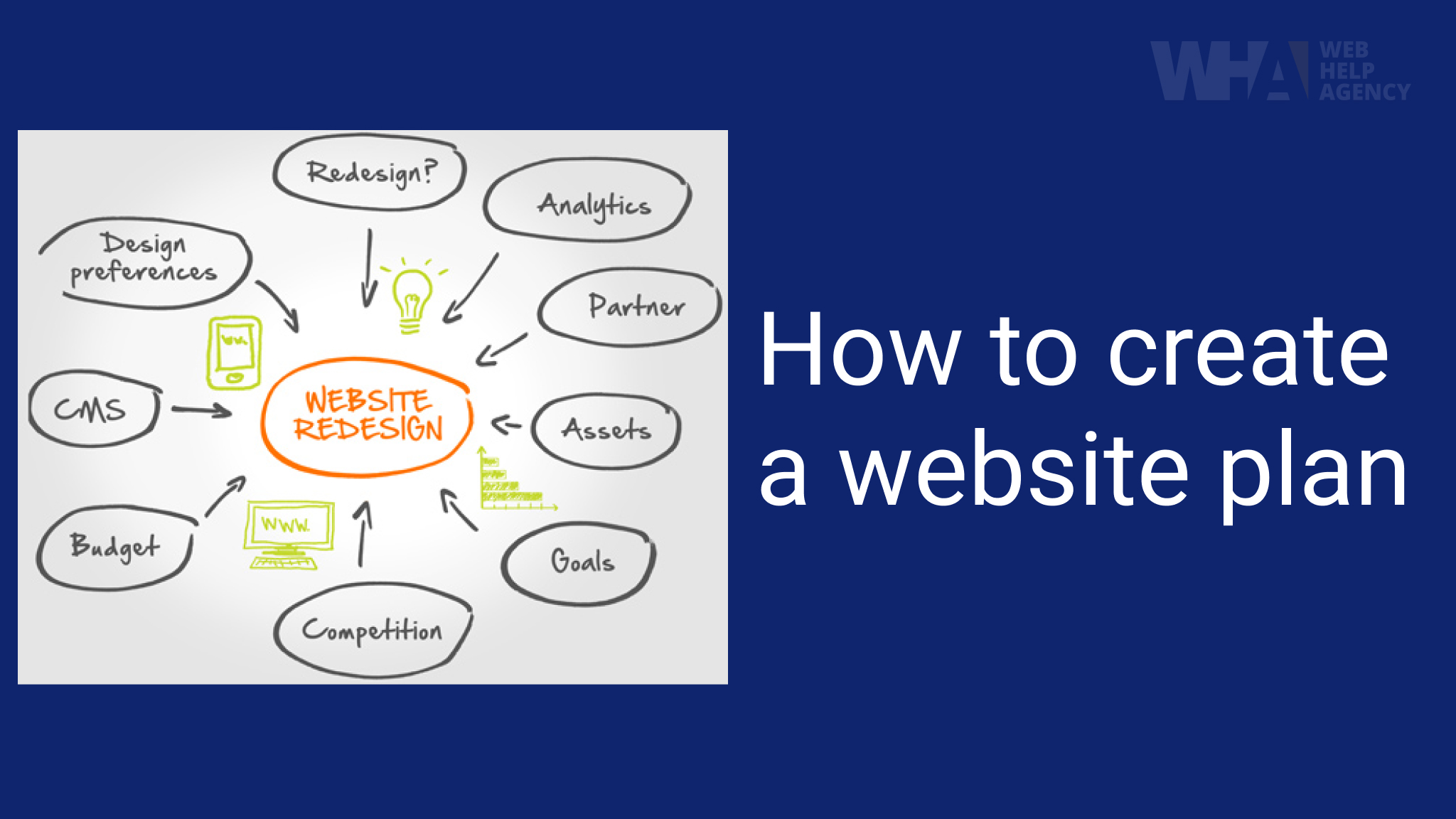 website designing business plan