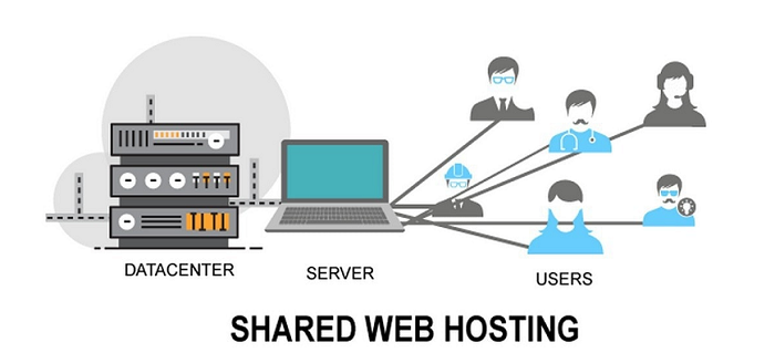 shared web hosting