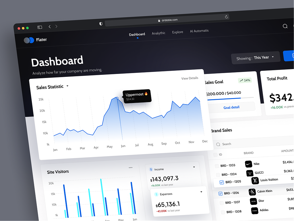 Analytics and Tracking for eCommerce website