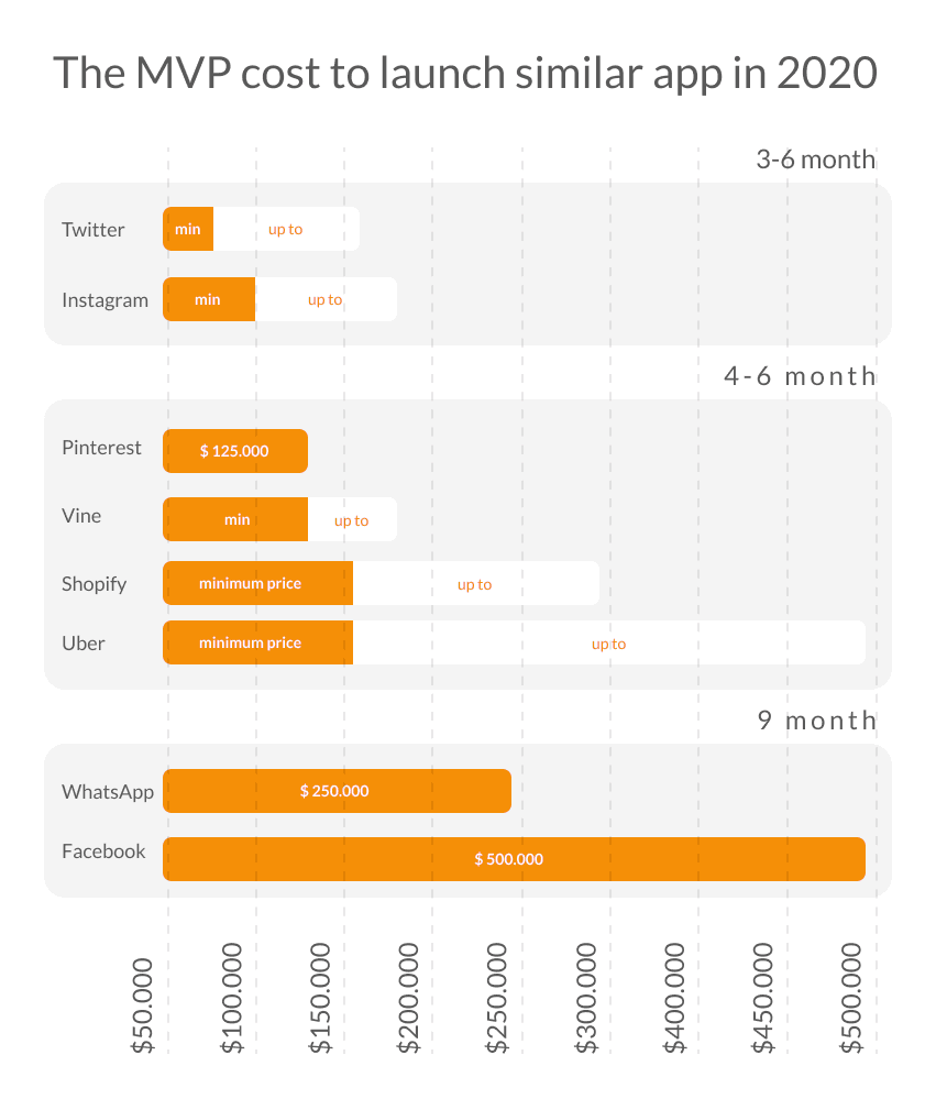 mvp examples, viable product manager, minimum viable product business plan, how much does it cost to build an MVP