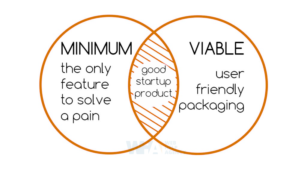 minimum viable product, good startup product