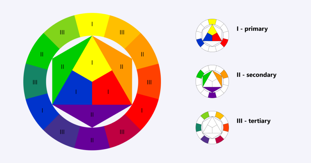 Color theory wheel