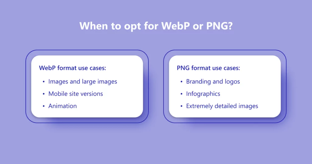 When to use WebP and PNG