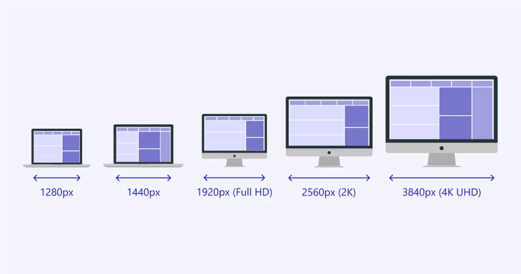 Key desktop web size guidelines